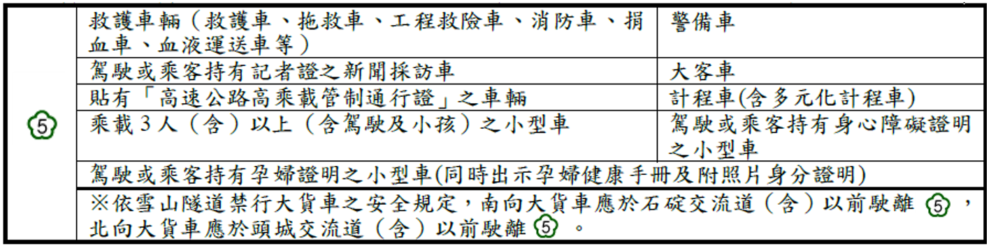 高乘載開放車輛