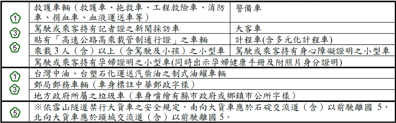 高乘載開放車輛