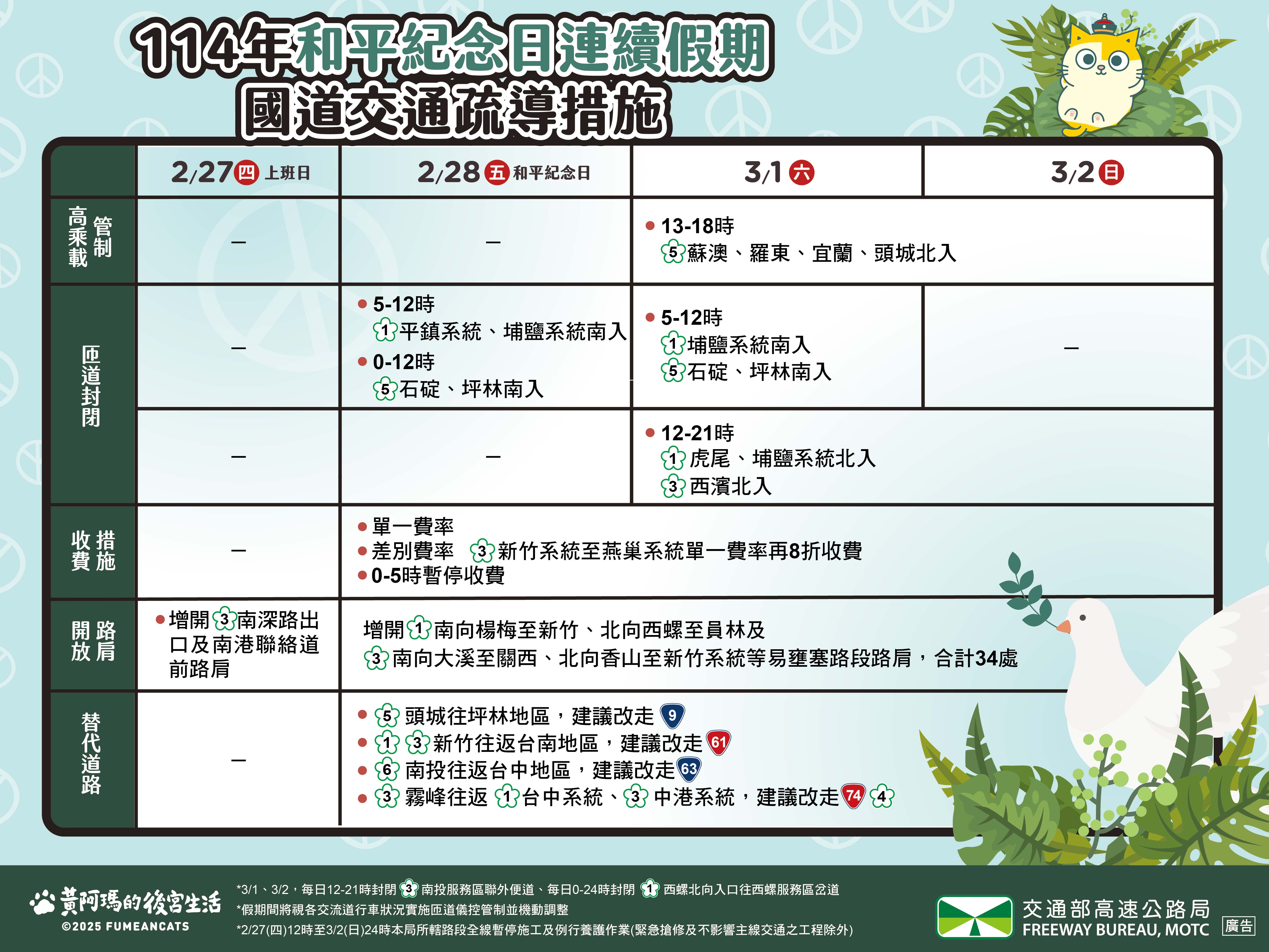 和平紀念日疏導計畫懶人包總覽