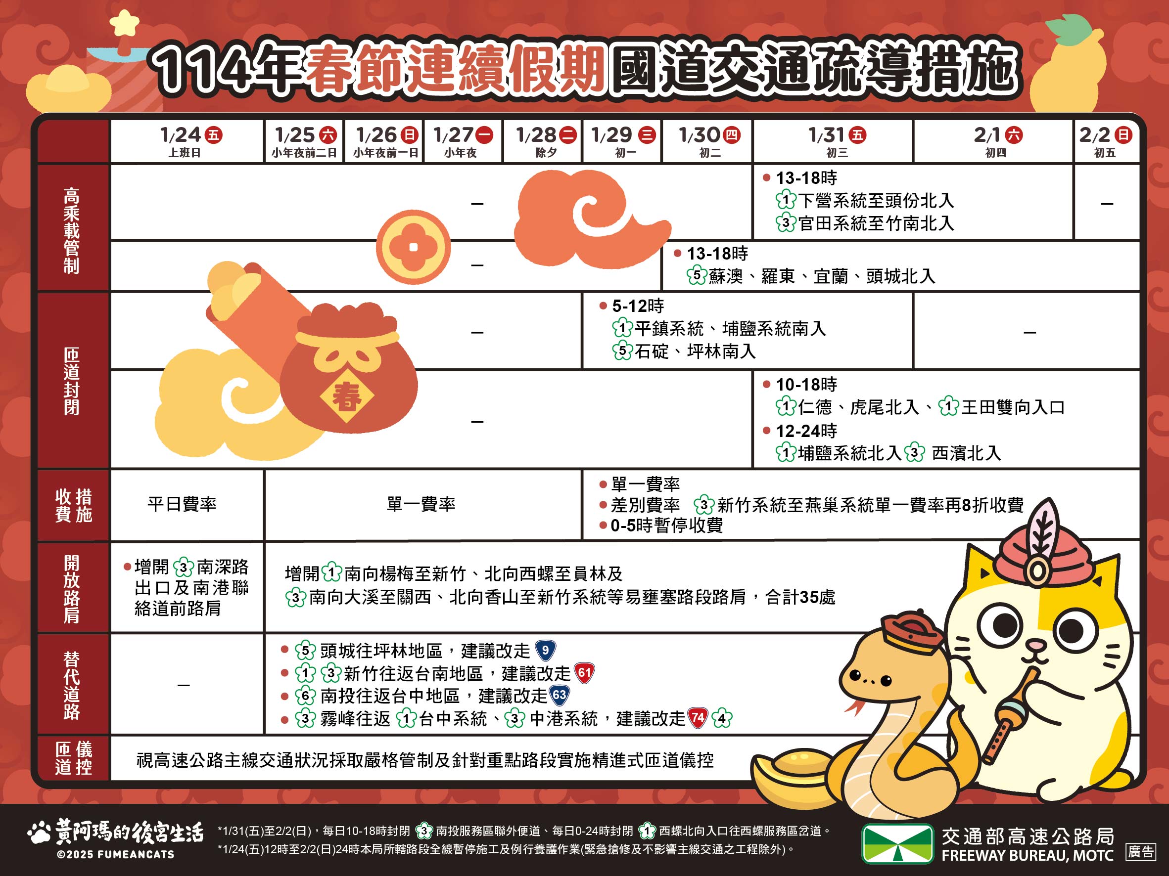 春節疏導計畫懶人包總覽