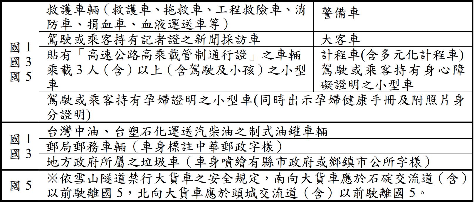 高乘載開放車輛