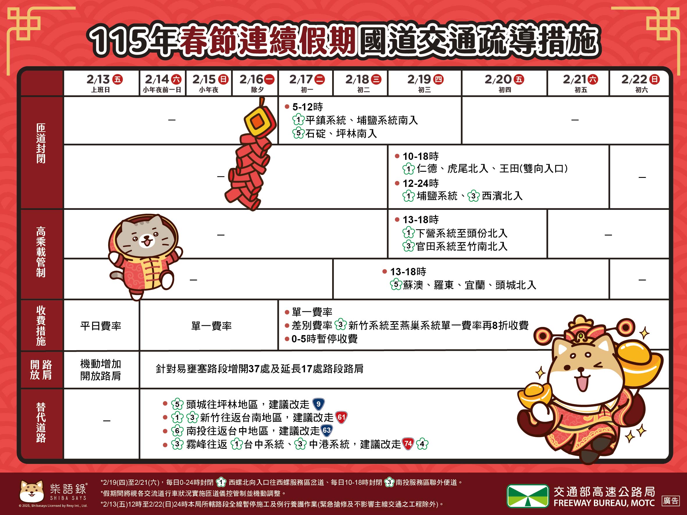 春節疏導計畫懶人包總覽