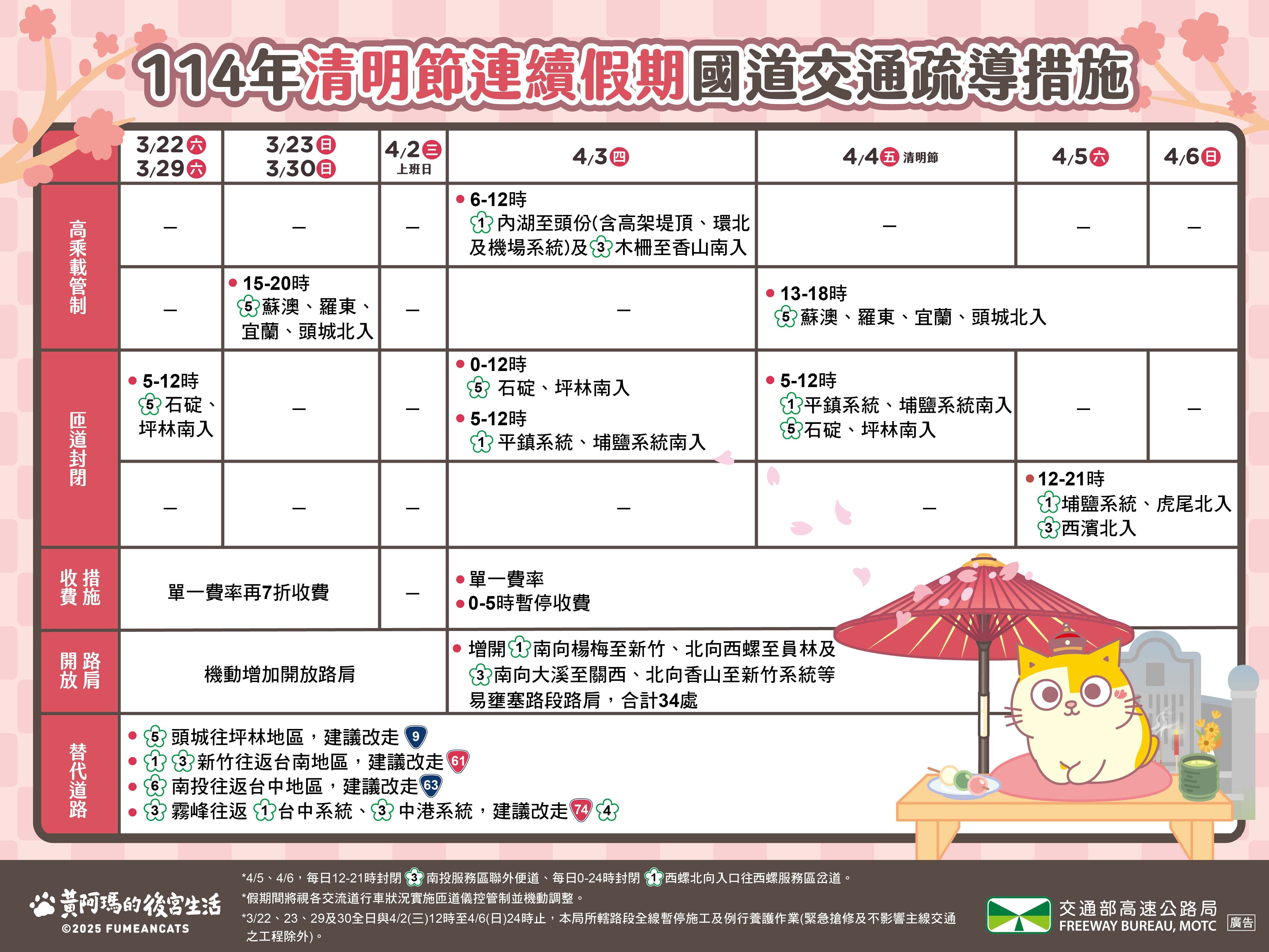 疏導計畫懶人包總覽