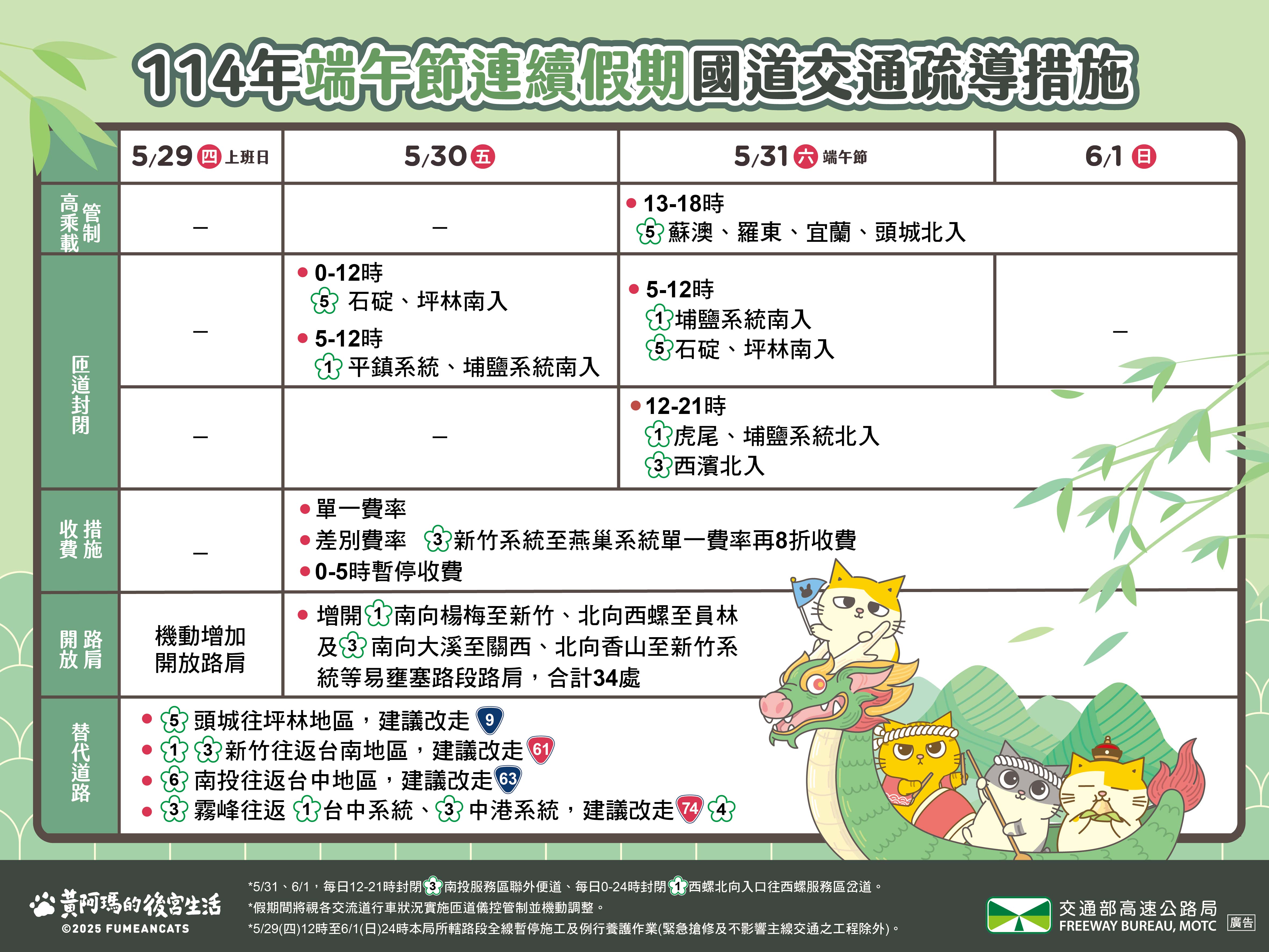疏導計畫懶人包總覽