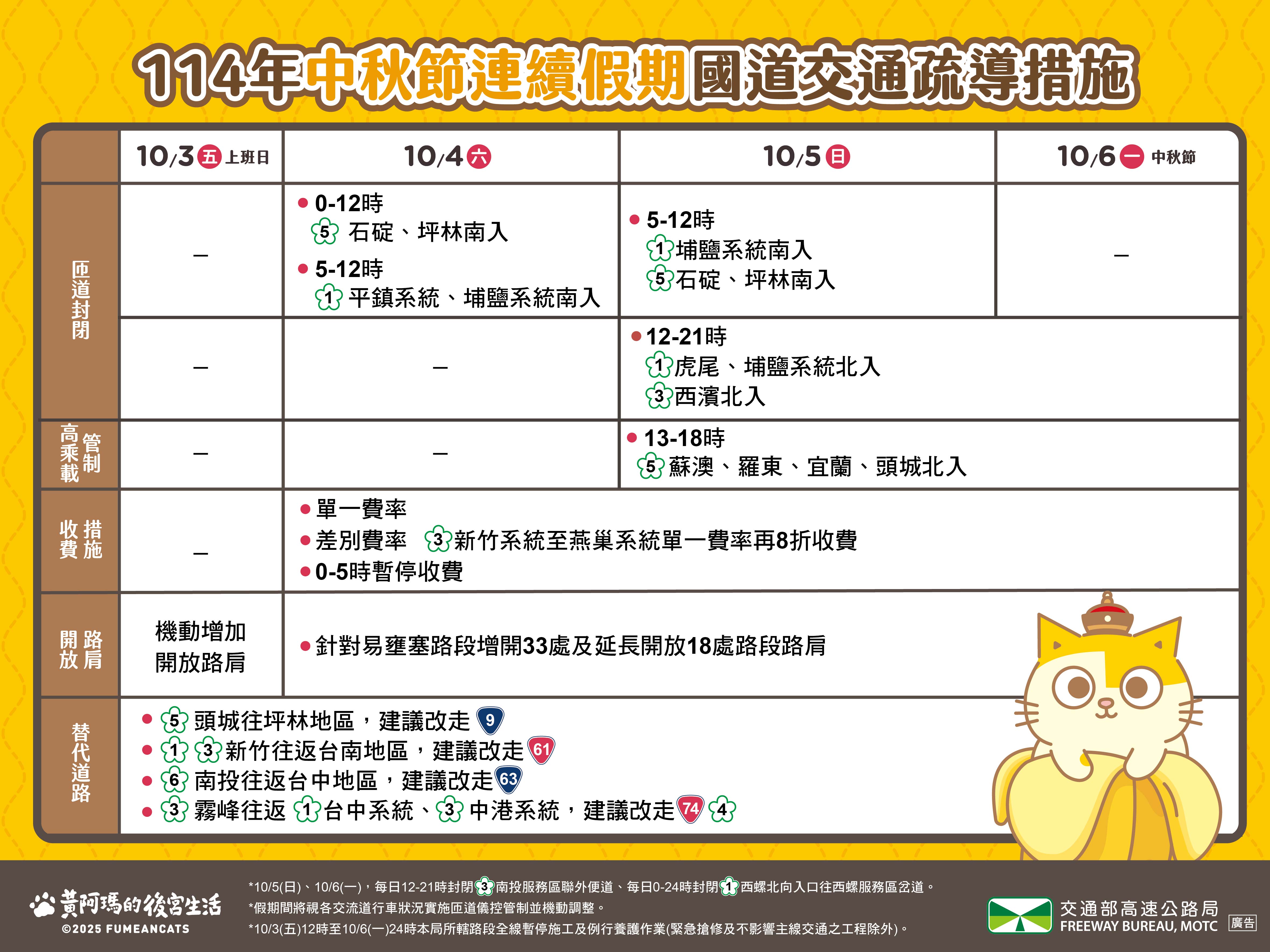 中秋節疏導計畫懶人包