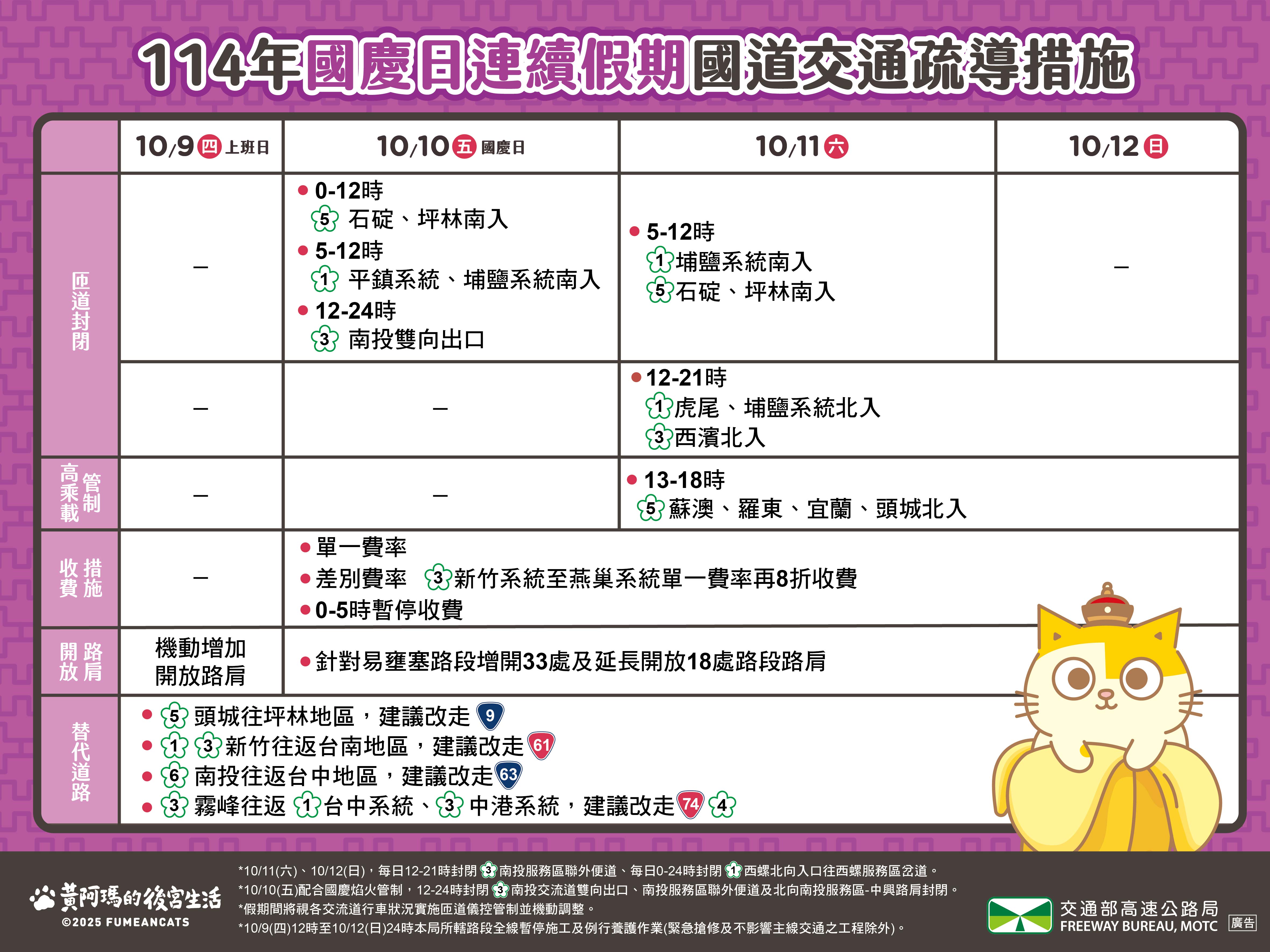 國慶日疏導計畫懶人包