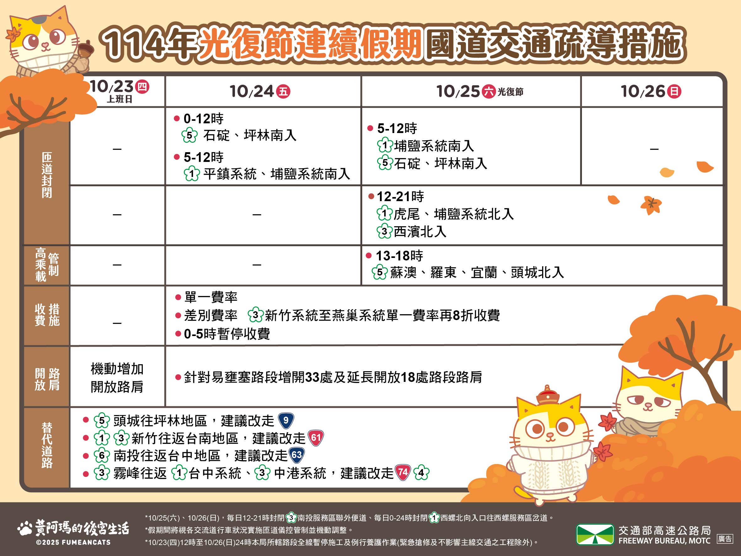 光復節疏導計畫懶人包