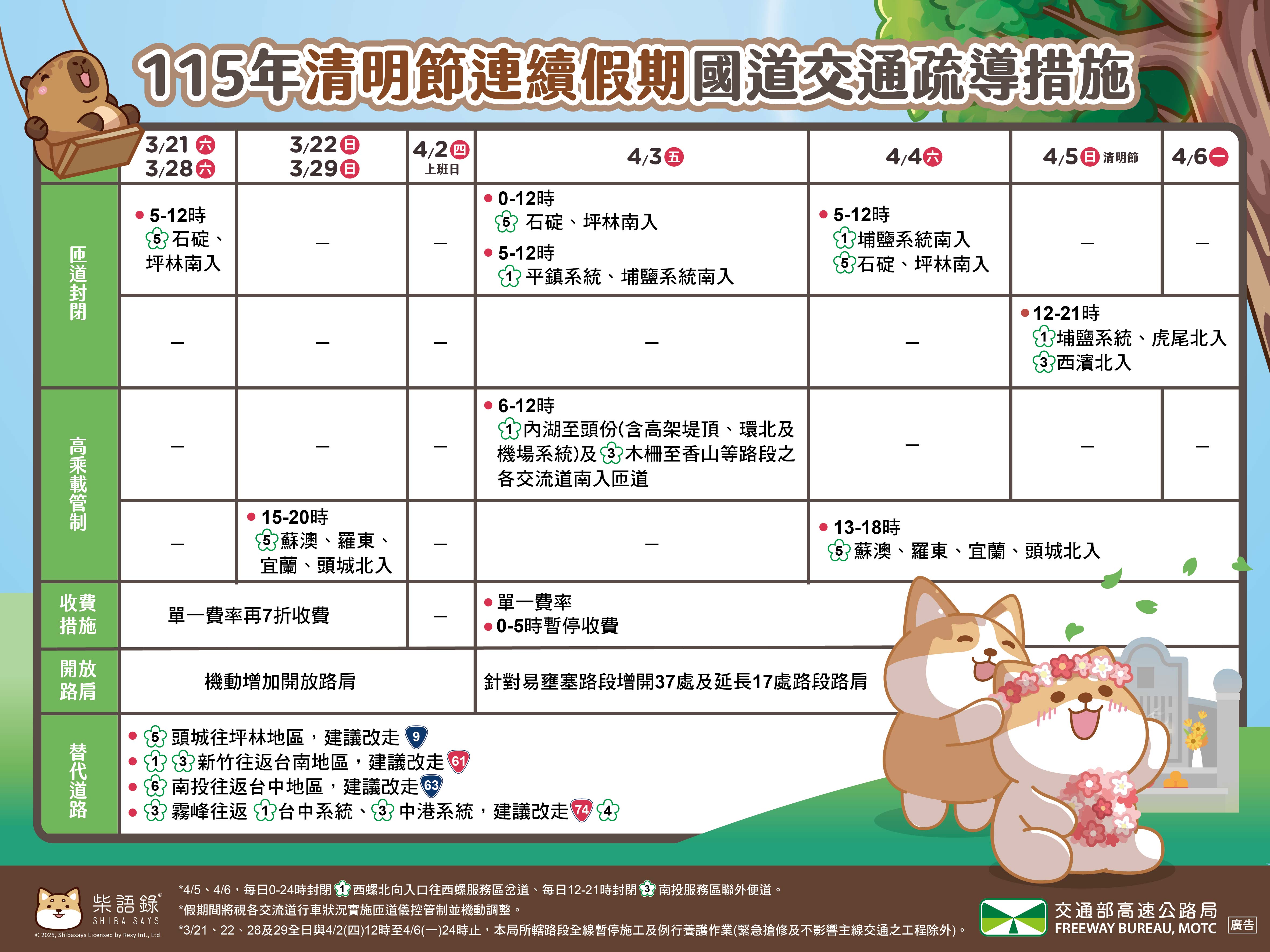 疏導計畫懶人包總覽