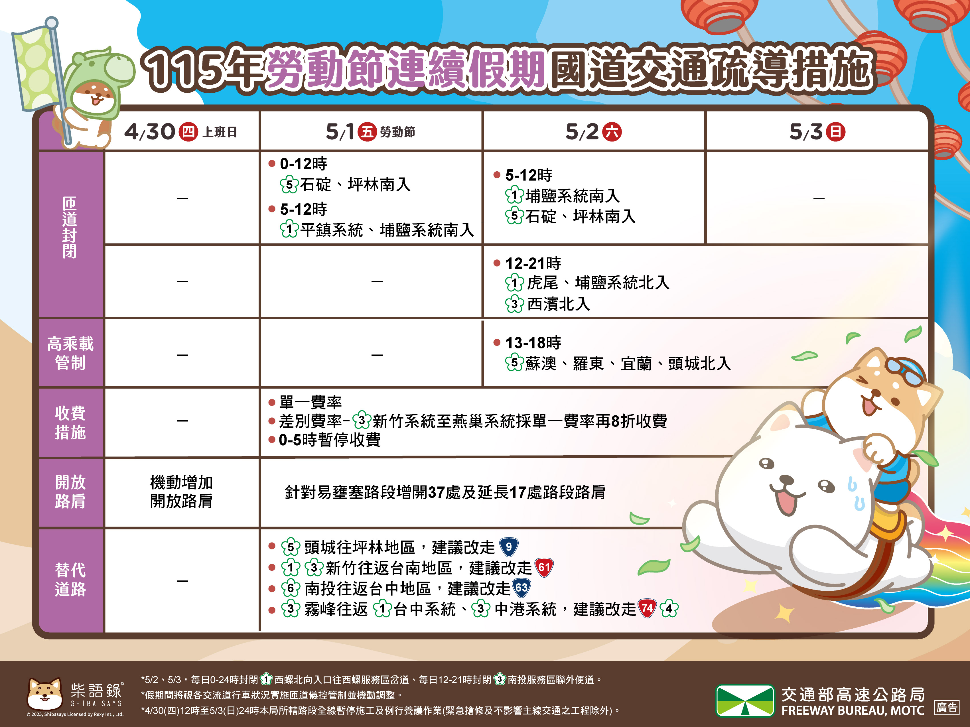 勞動節疏導計畫懶人包