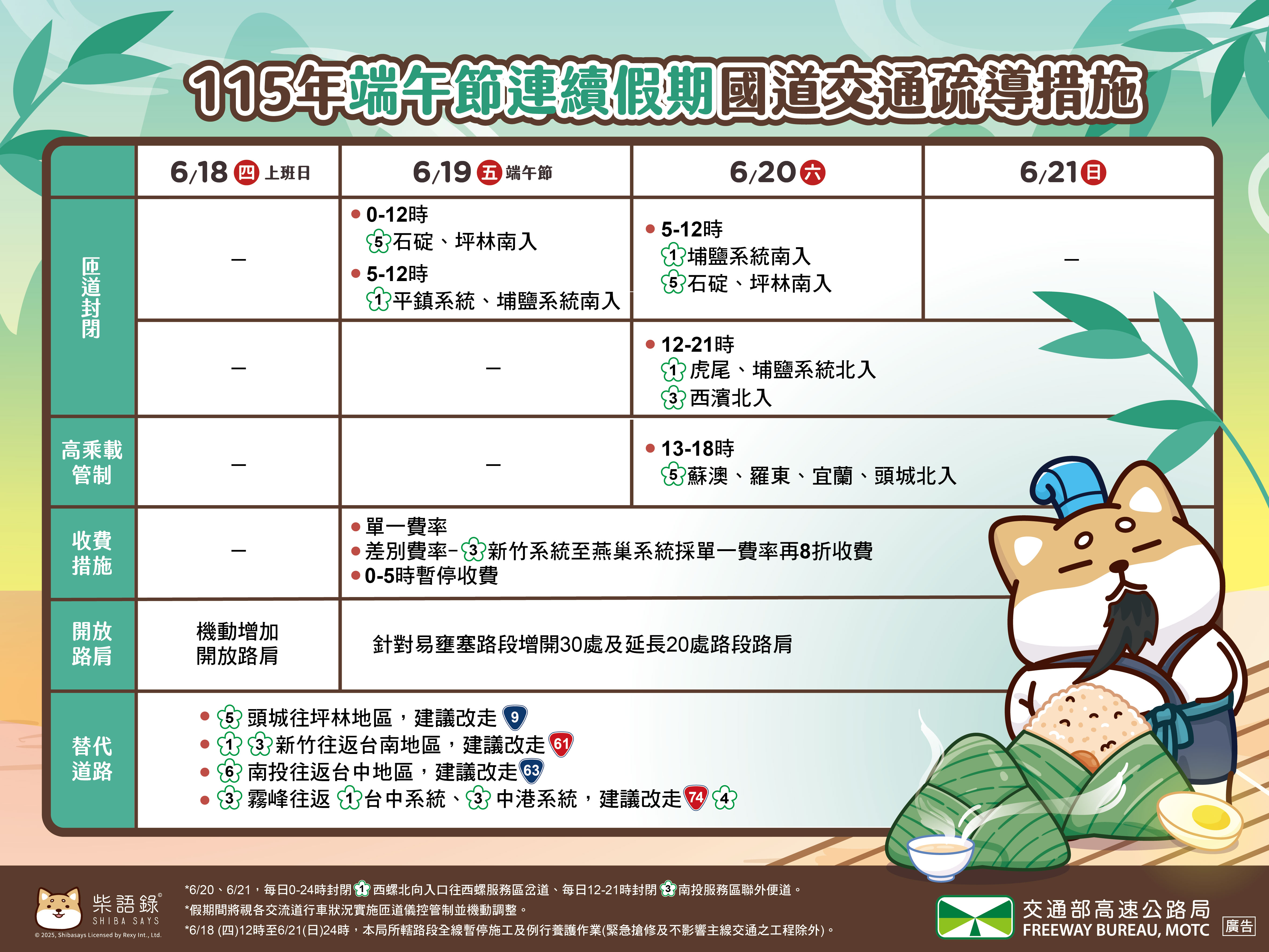 疏導計畫懶人包總覽