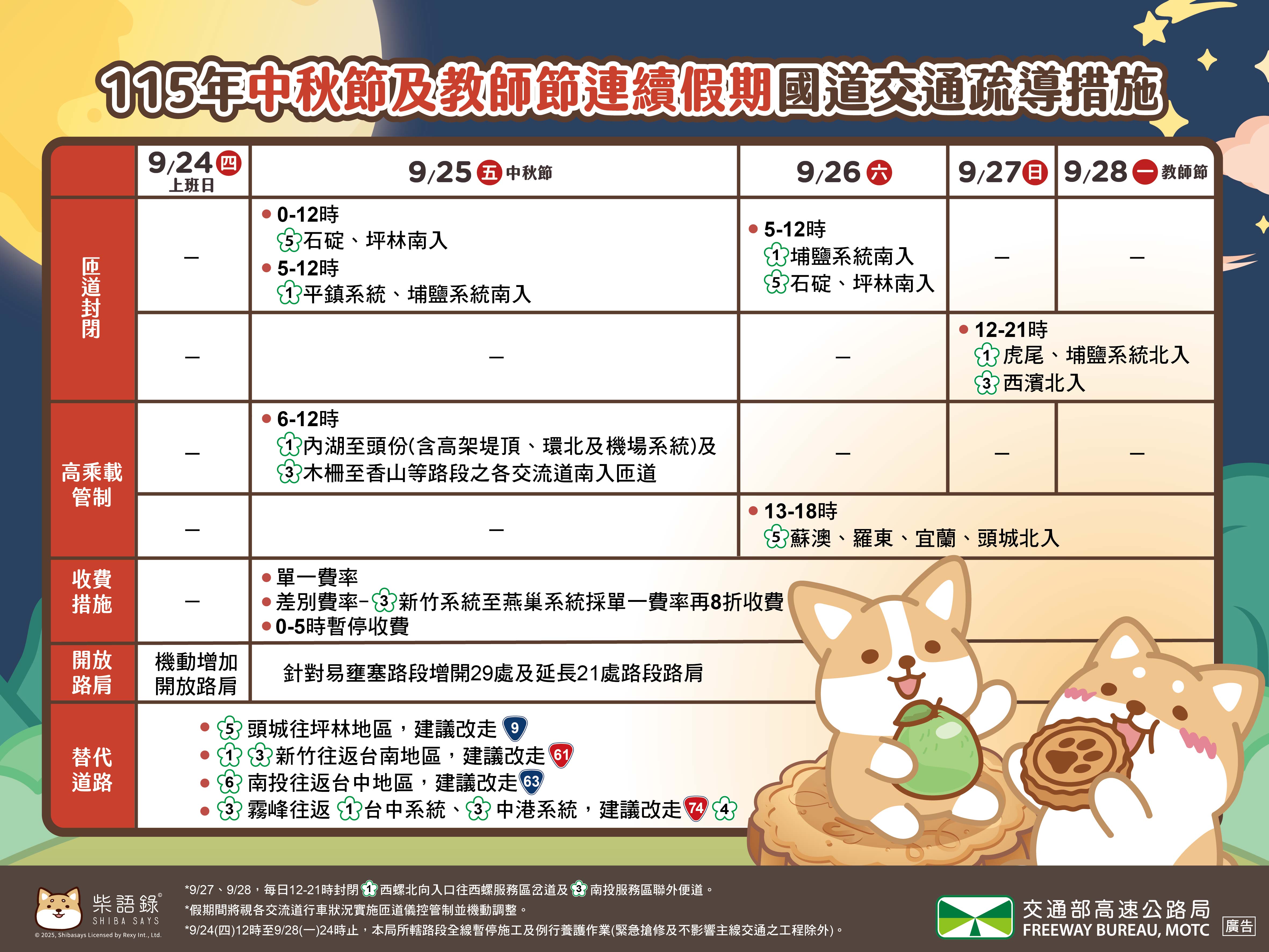 中秋節疏導計畫懶人包