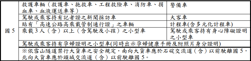 高乘載開放車輛