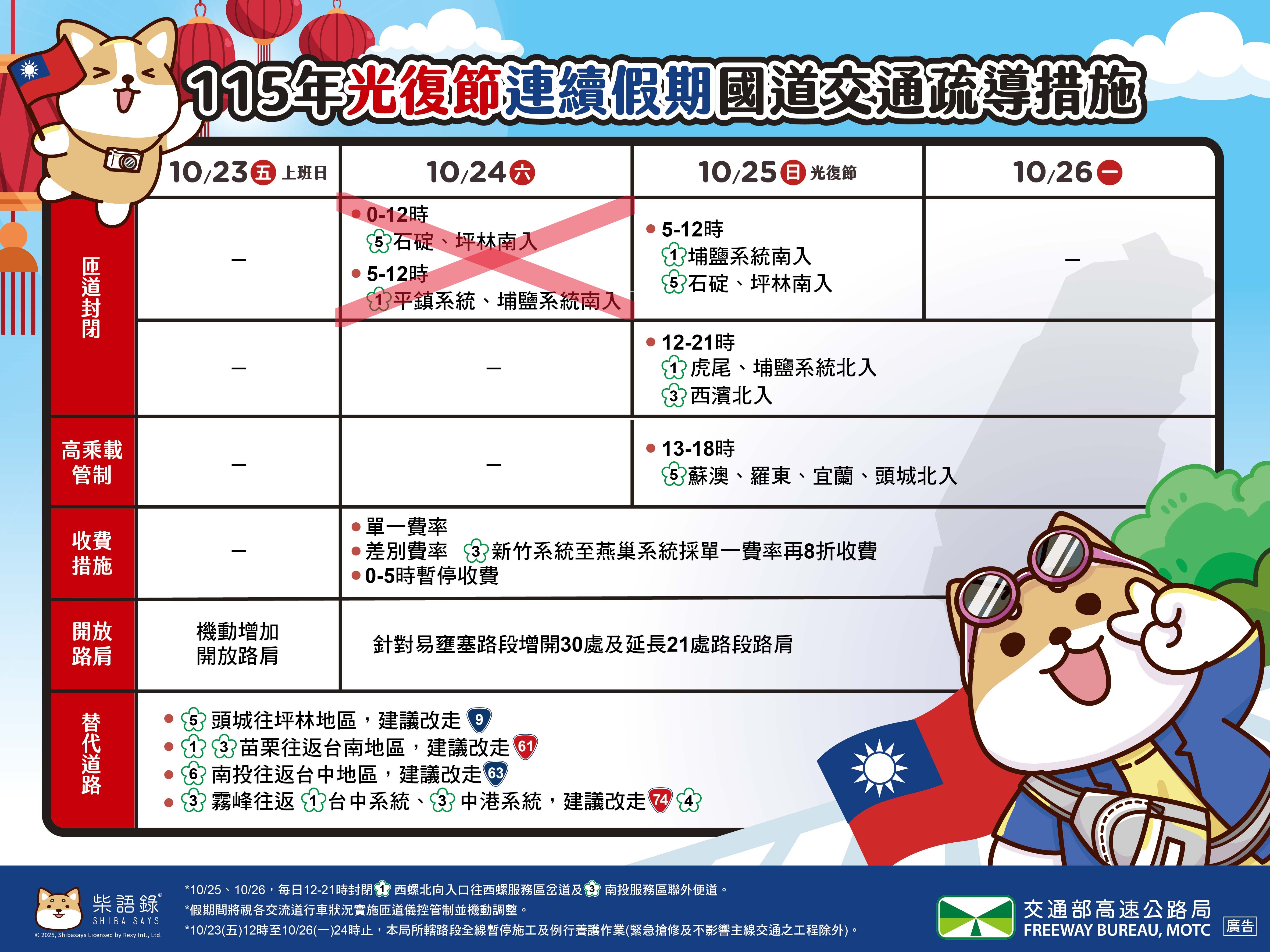 光復節疏導計畫懶人包