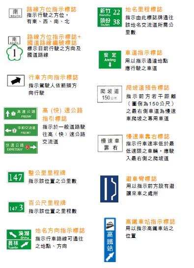 標誌、指示標誌
