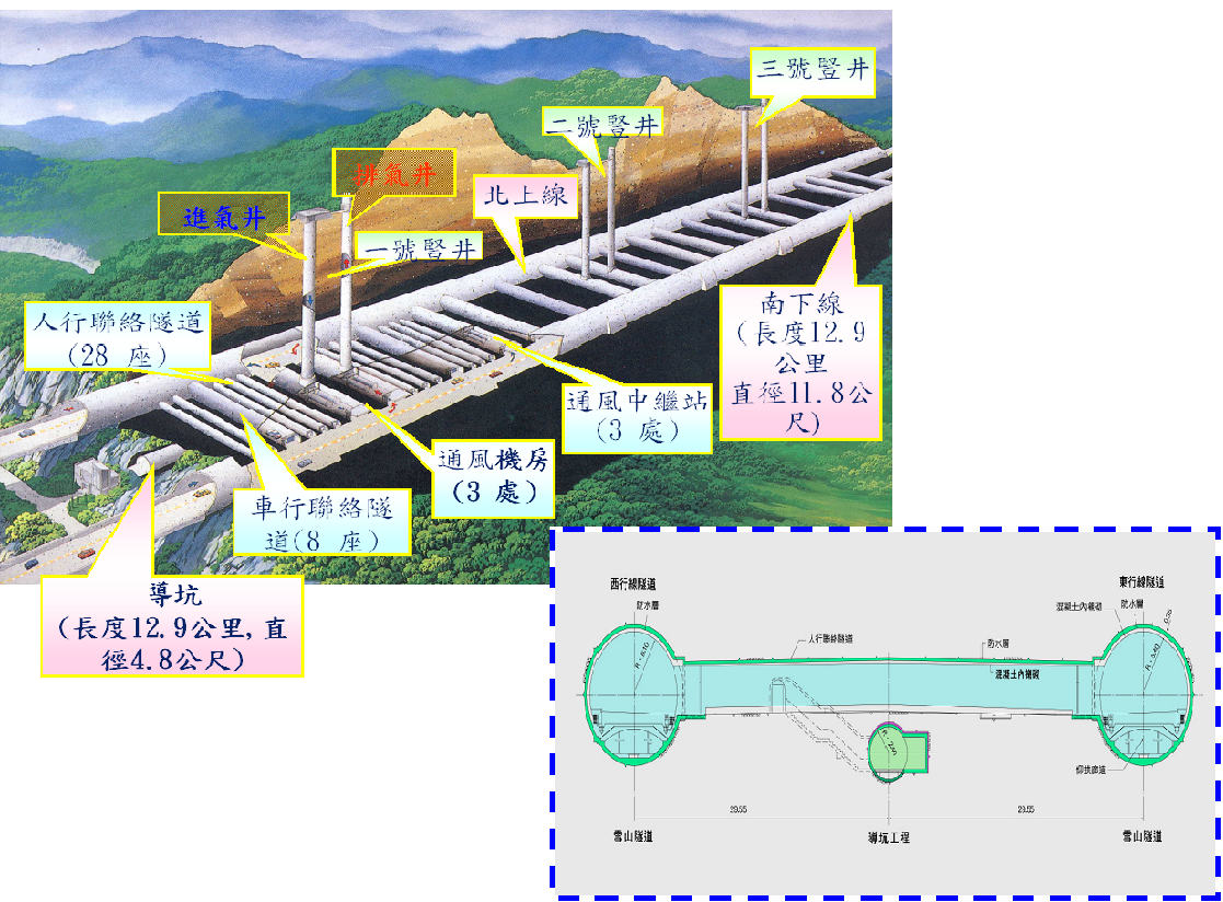 隧道剖面圖