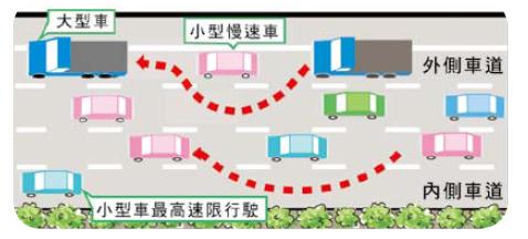 交通部高速公路局友善列印 行駛在高速公路上