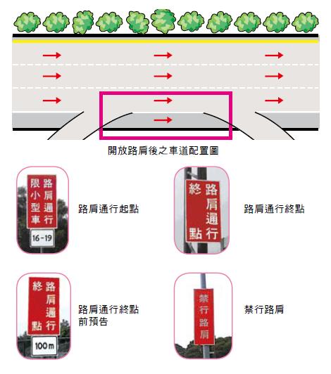 開放路肩、行駛路肩注意事項