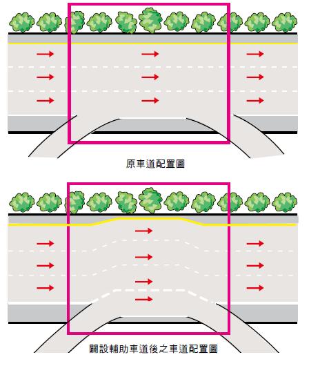 交通部高速公路局友善列印 行駛在高速公路上