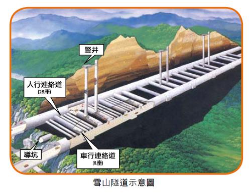 雪山隧道示意圖