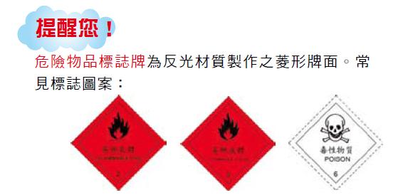 危險物品標指牌