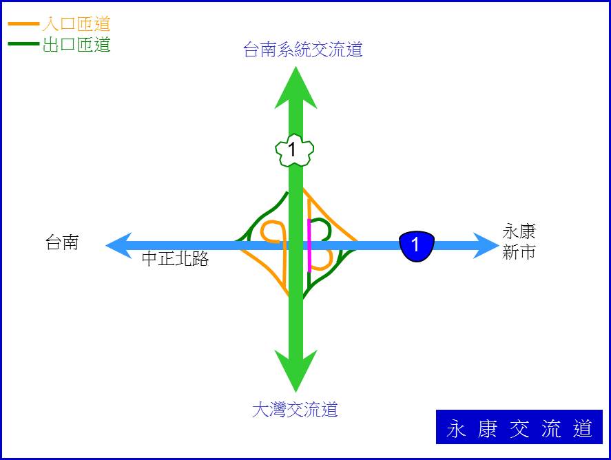 交通部高速公路局 高速公路局中文版 行車指南 國道地圖 交流道 服務區里程一覽表 國道1號 中山高速公路 含高架道路 國道1號 中山高速公路 含高架道路