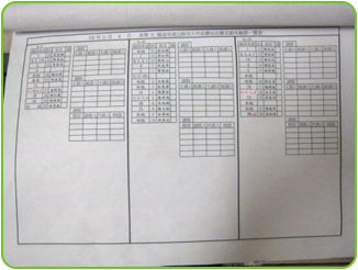 收費員執勤日班表文物照