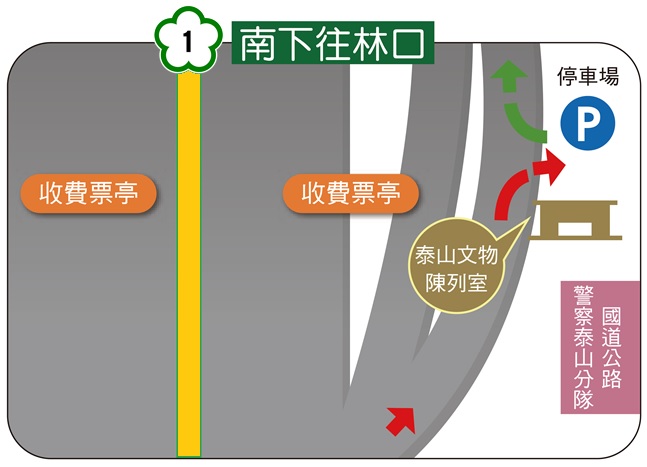 泰山站文物陳列室路線圖