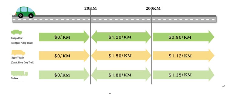 tolling rate