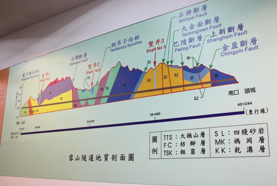 雪山隧道地質剖面圖