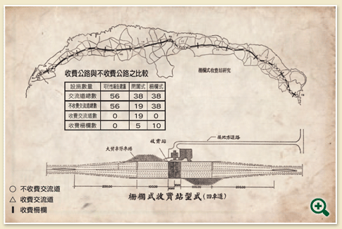 資料來源：高速公路收費設計研究，民國60年10月