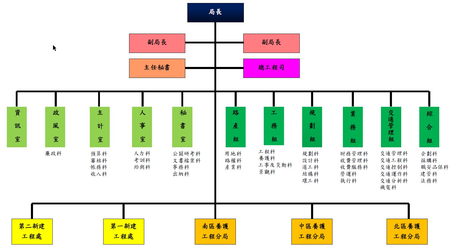 交通部高速公路局 高速公路局中文版 本局資訊 基本資訊 組織與職掌 組織與職掌