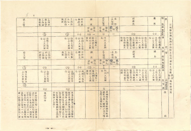 4-1本處員額組織表