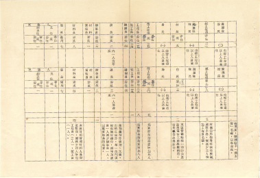 4-2本處員額組織表