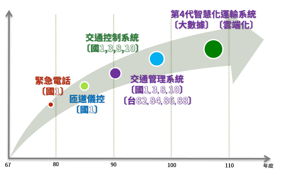 濃霧偵測器