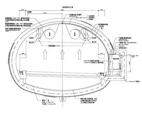 蘭潭隧道及電氣凹槽管路剖面示意圖