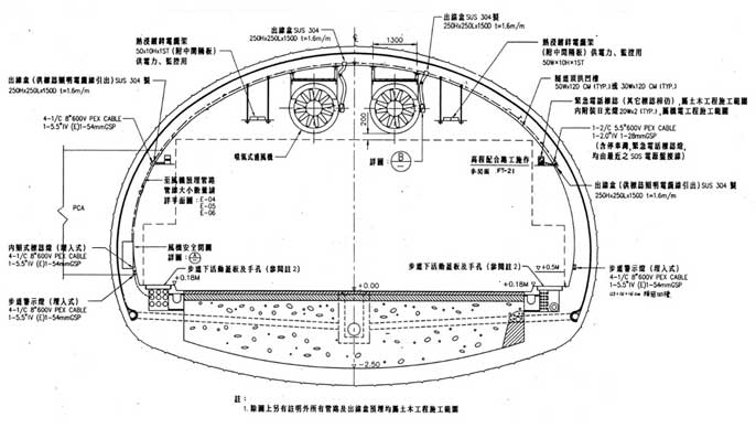 中寮隧道機電設備標準剖面示意圖