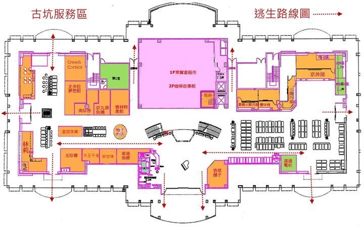 逃生路線方向