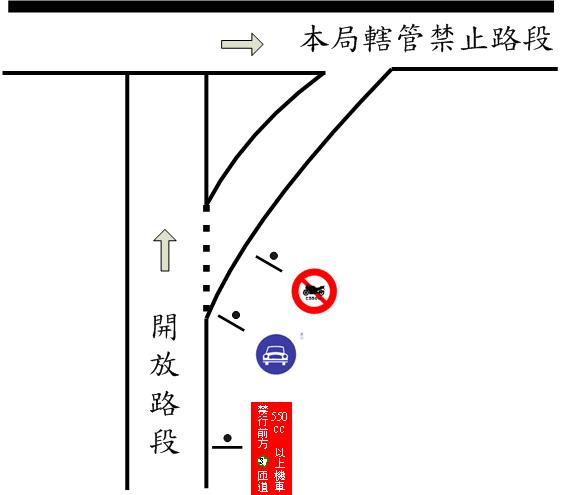 禁止路段標誌示意圖