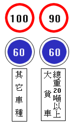 Speed limit signs