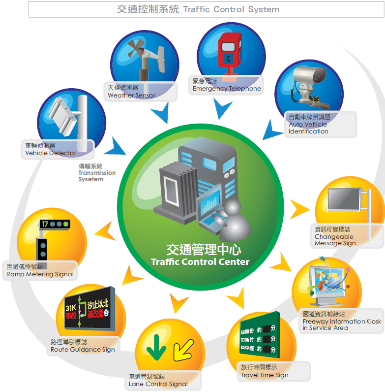 Traffic Cntrol Syatem