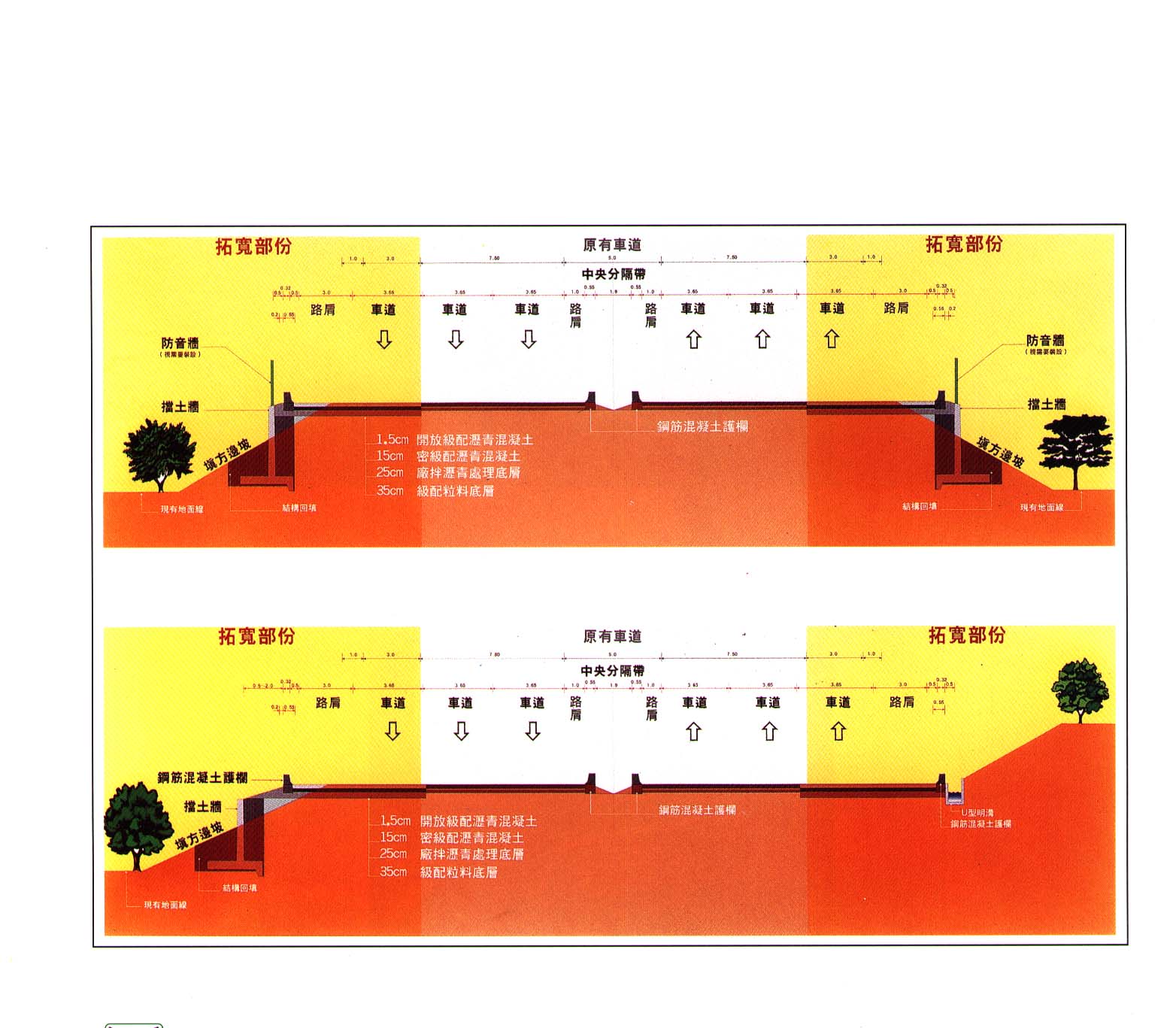 圖二 中山高速公路楊梅~新竹段路堤(塹)段拓寬斷面圖