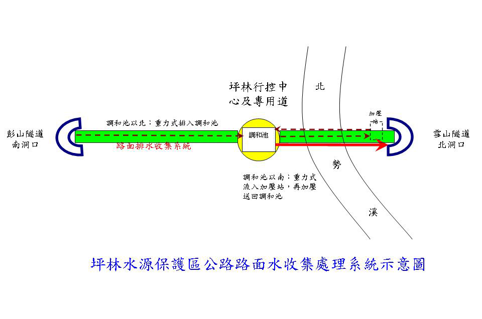 水源保護區路面水收集處理