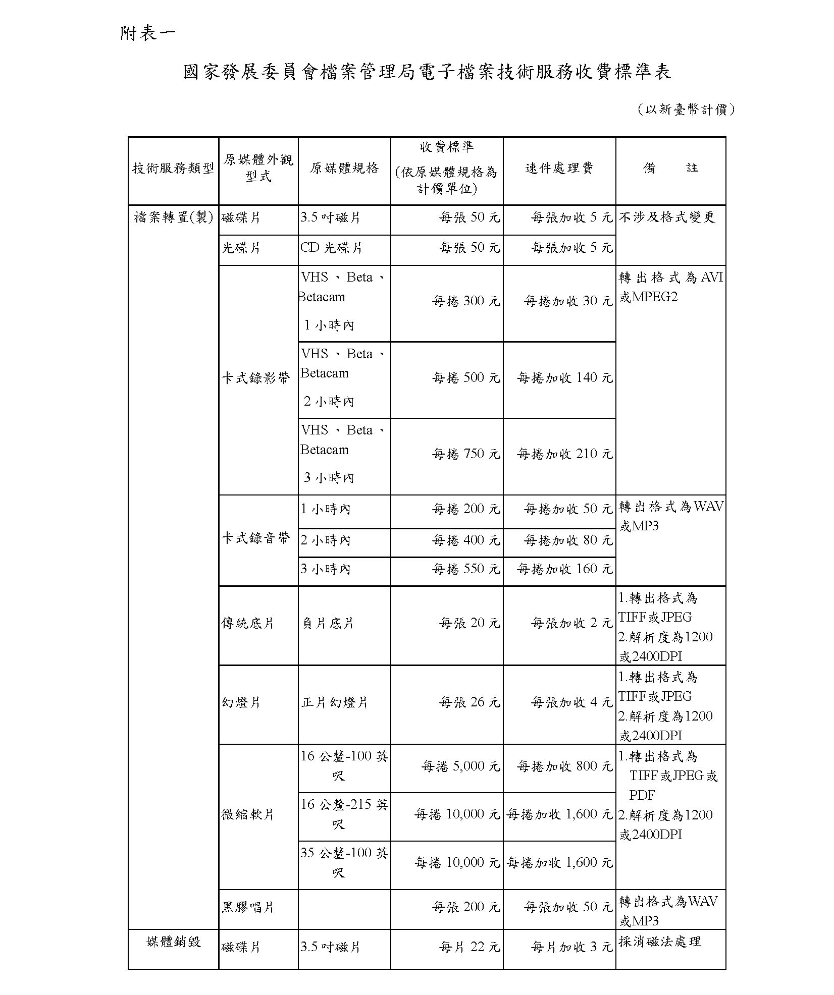 國家發展委員會檔案管理局電子技術服務收費標準(2)