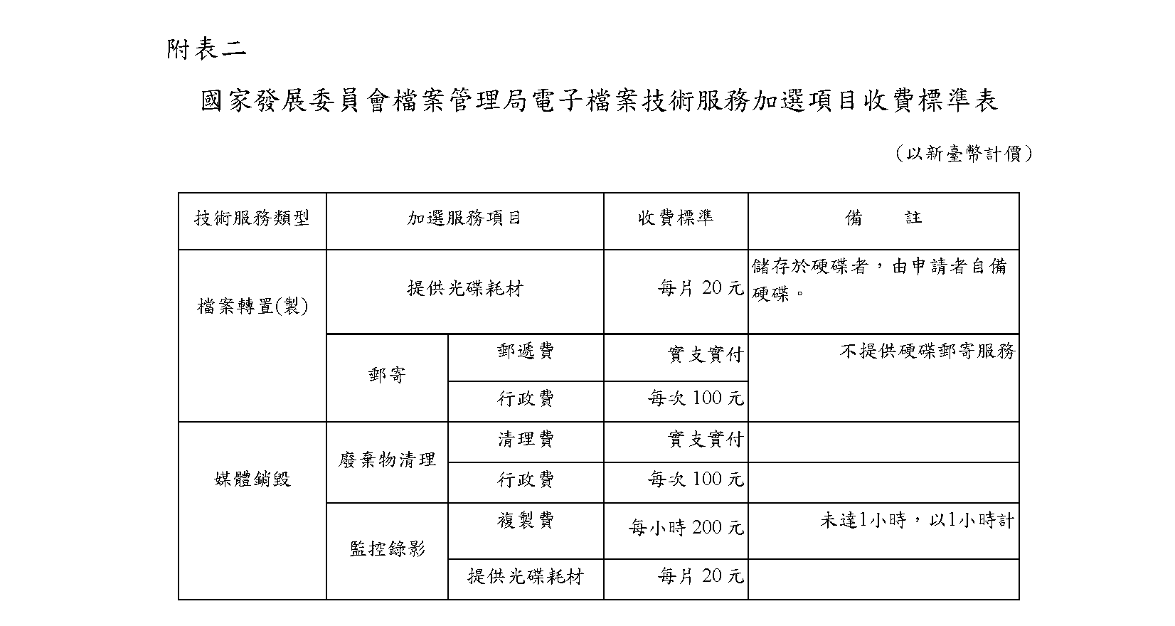 國家發展委員會檔案管理局電子技術服務收費標準(4)