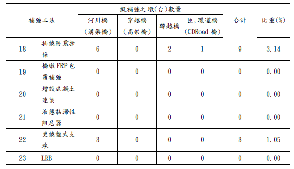 計畫內容表2