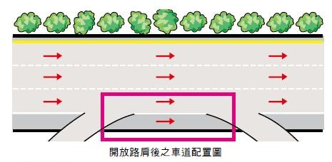 交通部高速公路局友善列印 行駛在高速公路上