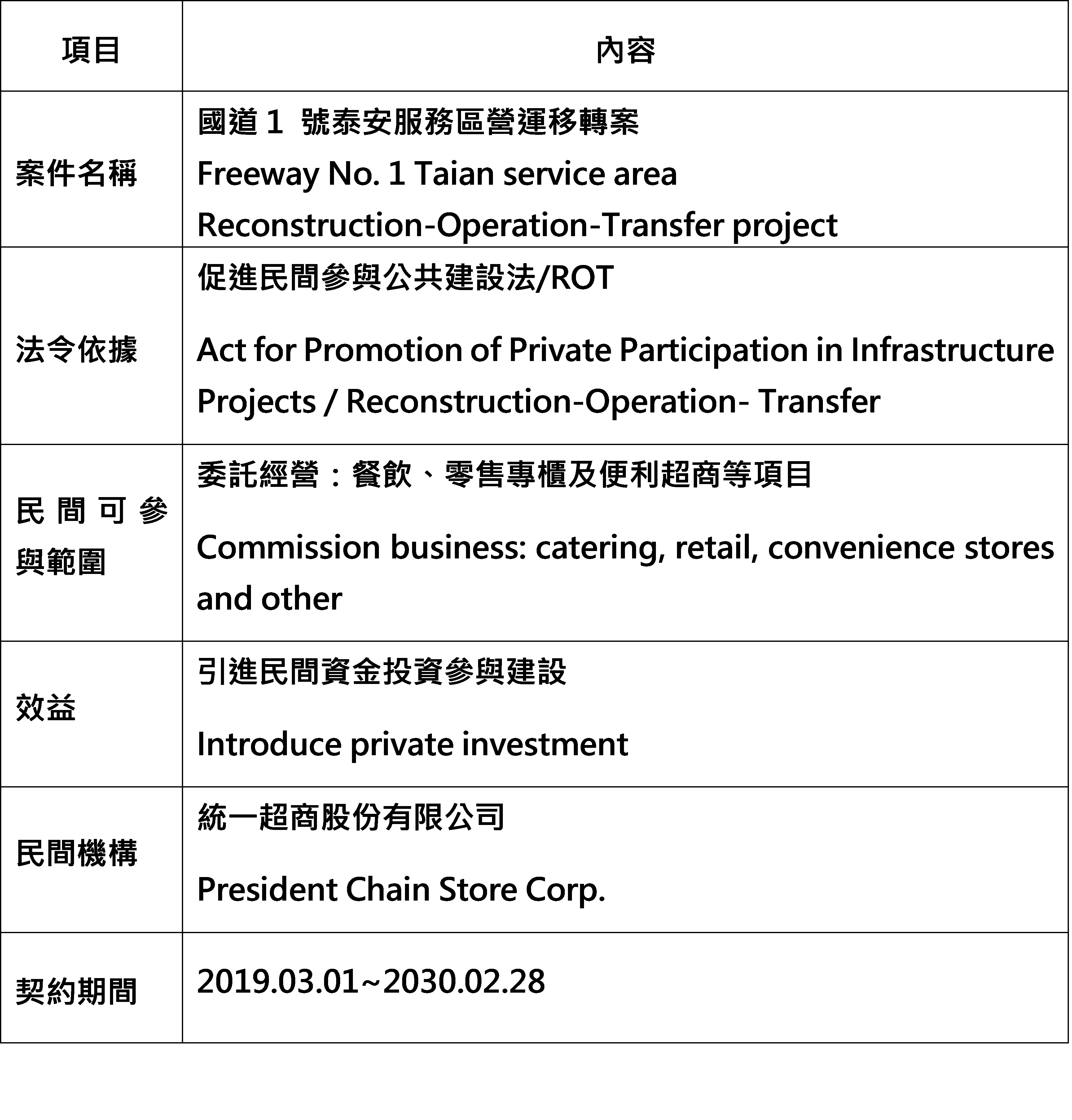 促參案背景說明