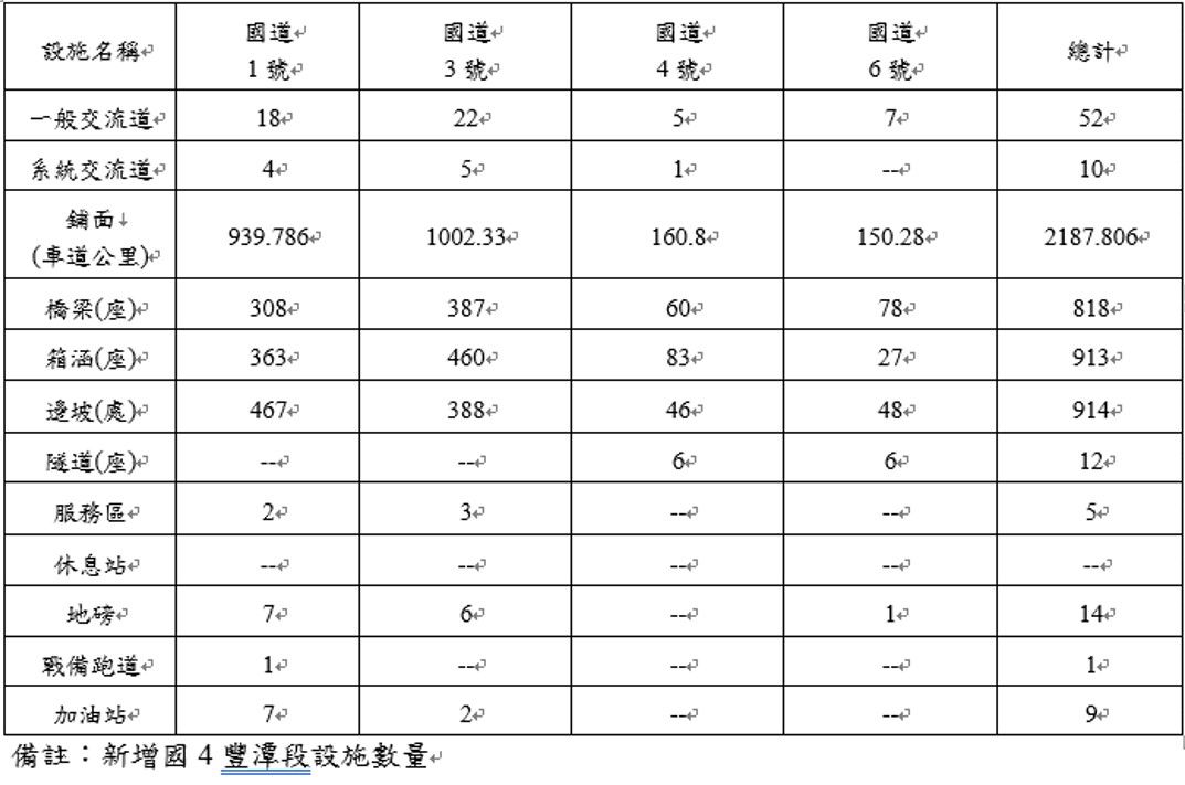 主要設施