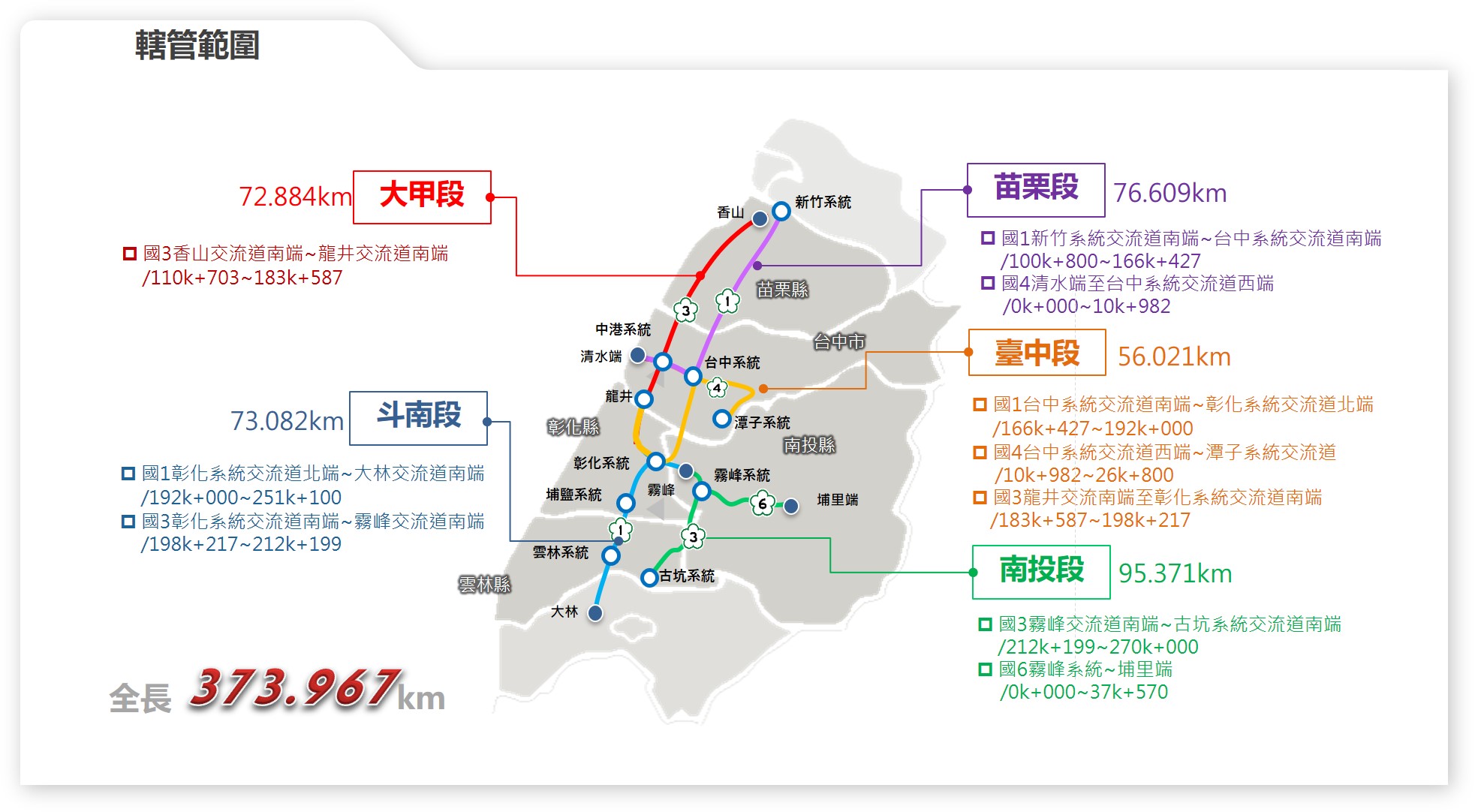 中區養護工程分局轄區圖