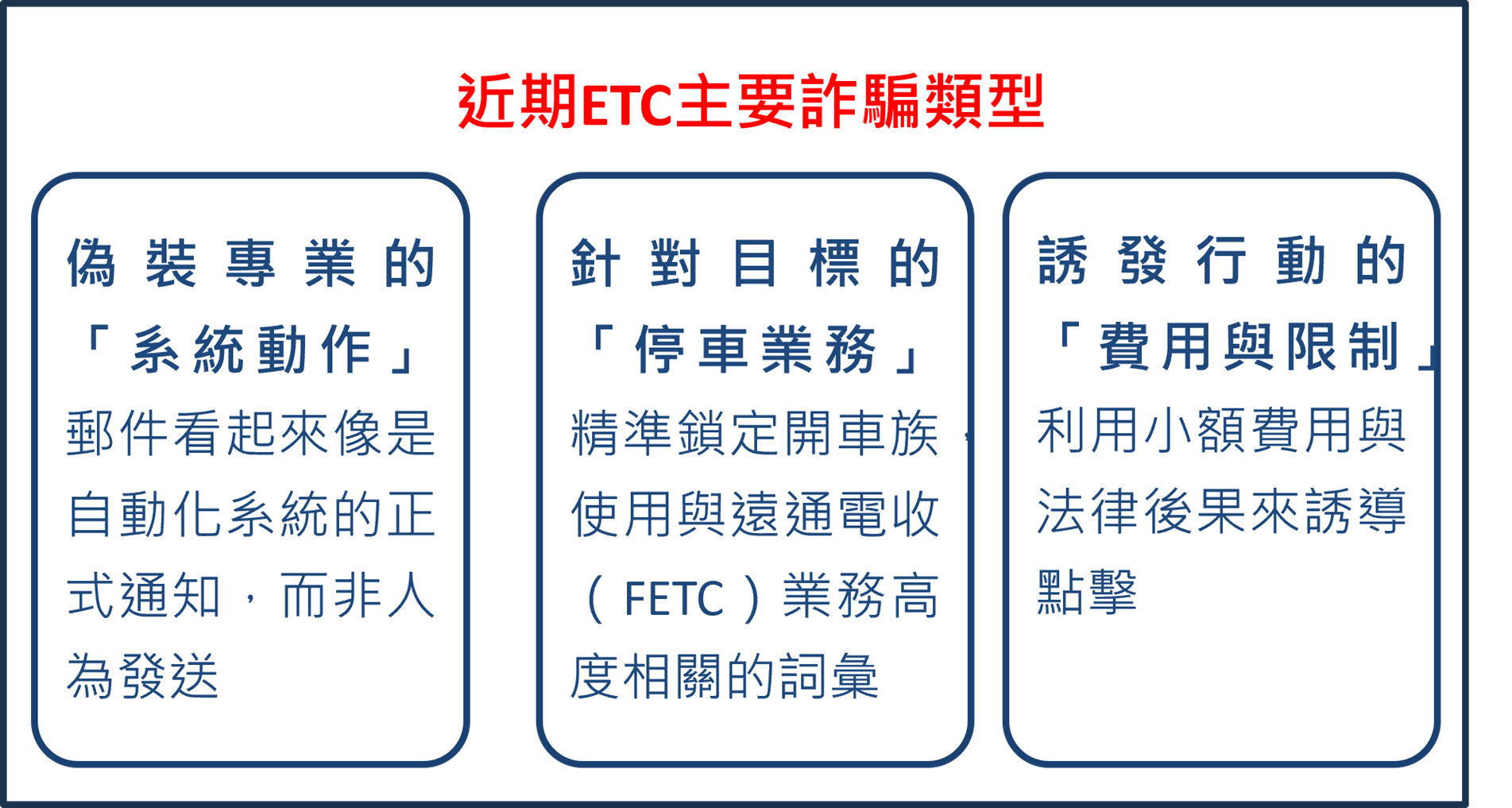 近期ETC主要詐騙類型